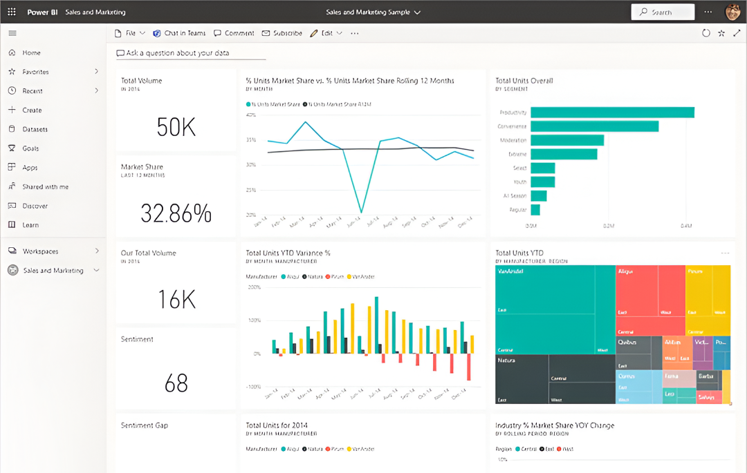 DAX Dashboard